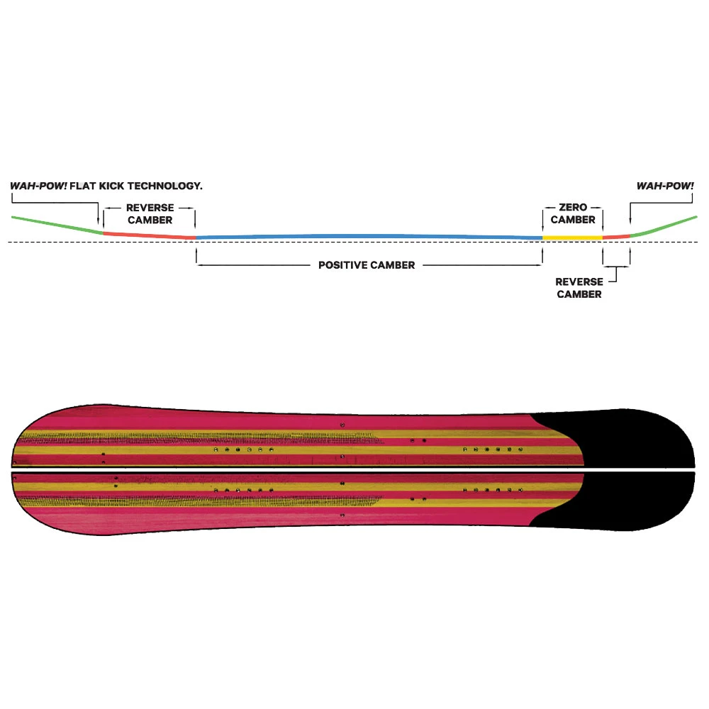 Capita Neo Slasher Splitboard Damen, Herren 2 Capita Neo Slasher Splitboard Damen, Herren – Bild 2