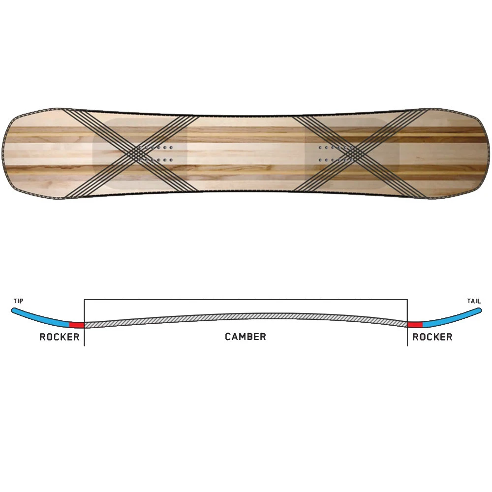 K2 Afterblack Snowboard Herren 5 K2 Afterblack Snowboard Herren – Bild 5