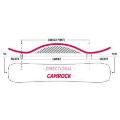 Nidecker Escape Snowboard Herren -Skiausrüstung nidecker escape 2023 03 grossn0sfpyBBOx7Hy