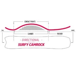 Nidecker Mellow Snowboard Herren -Skiausrüstung nidecker mellow 2023 03 grossLHyTIeZrv9sfb