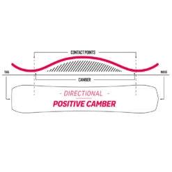 Nidecker Thruster Snowboard Herren -Skiausrüstung nidecker thruster 2023 03 grossfOEwUNTpgx2ui