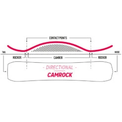 Nidecker Venus Snowboard Damen -Skiausrüstung nidecker venus 2023 03 grosshAkMnpFAfMrnd