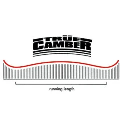 Nitro Victoria Snowboard Damen 7 Nitro Victoria Snowboard Damen -Skiausrüstung nitro victoria 2022 03 gross