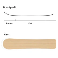 SASA GoboGobo Snowboard Damen, Herren -Skiausrüstung sasa gobogobo 2022 06 gross