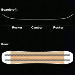 SASA Ikarus Snowboard Herren 14 SASA Ikarus Snowboard Herren -Skiausrüstung sasa ikarus 2022 04 grossqDVaC3SnEaEBB
