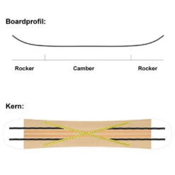 SASA Spin Snowboard Herren -Skiausrüstung sasa spin 153 2022 06 gross