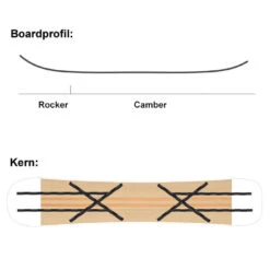 SASA Uller Snowboard Herren -Skiausrüstung sasa uller 2022 09 grossctpKlN8IHze1E